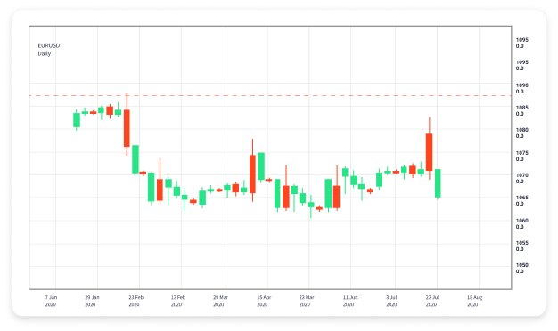 The Ultimate Guide to Demo Forex Trading 1830714750